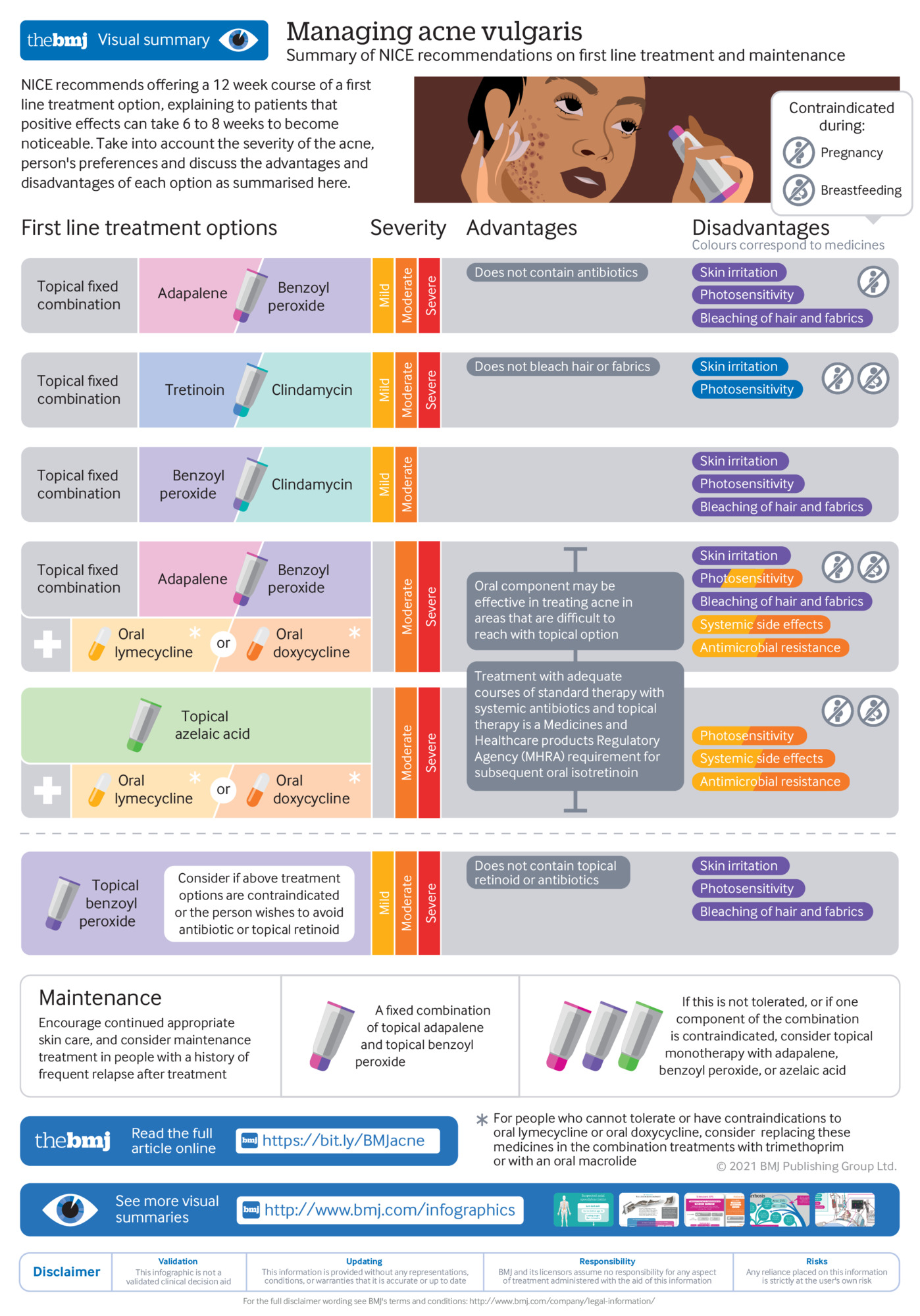 Acne Vulgaris - Management