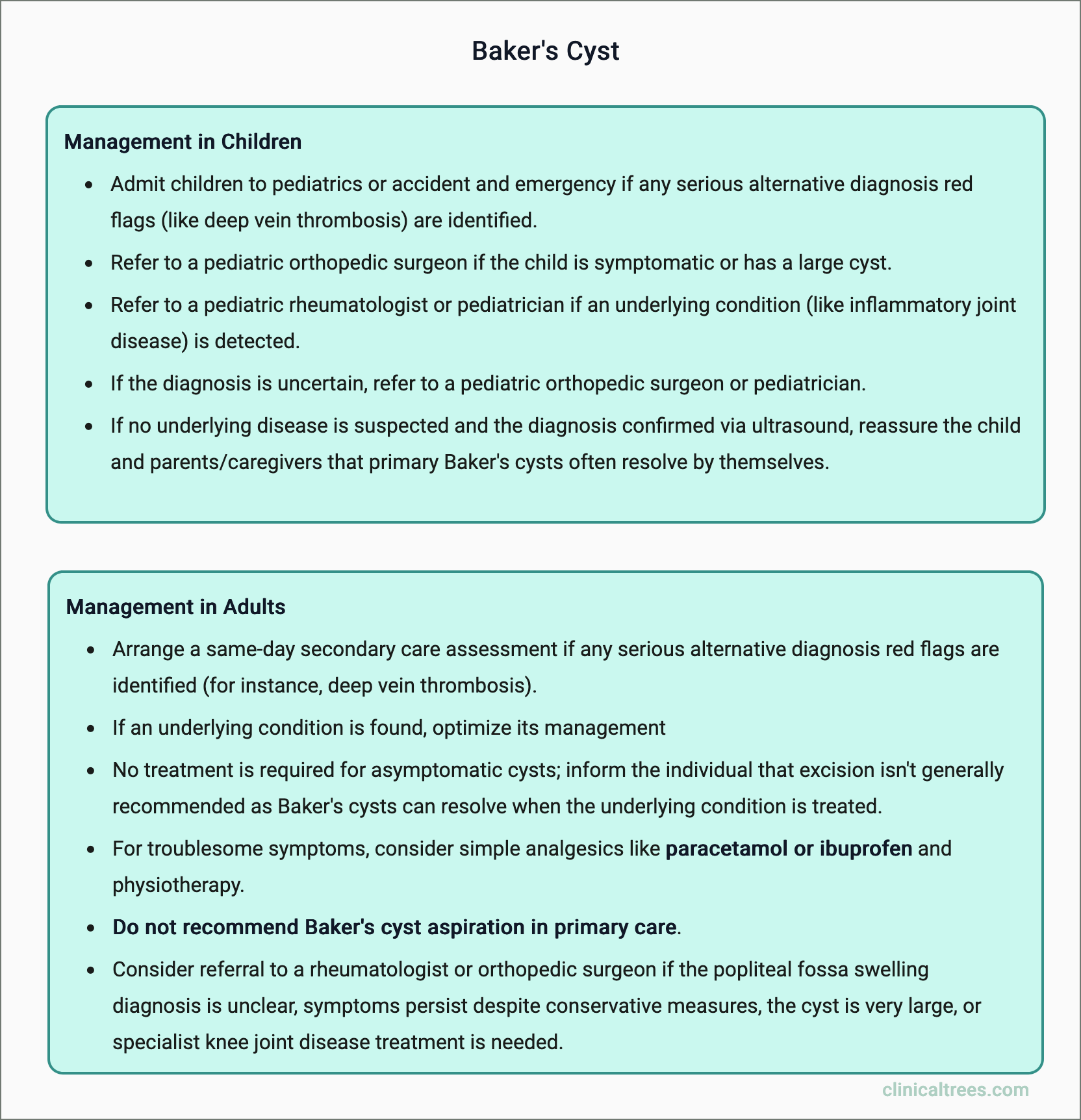 Baker's Cyst - Management