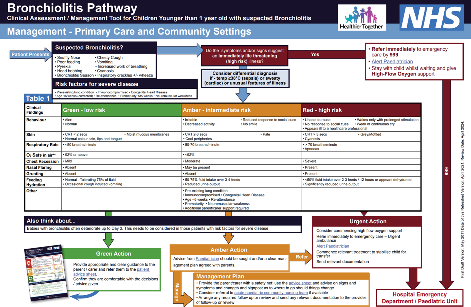 Bronchiolitis