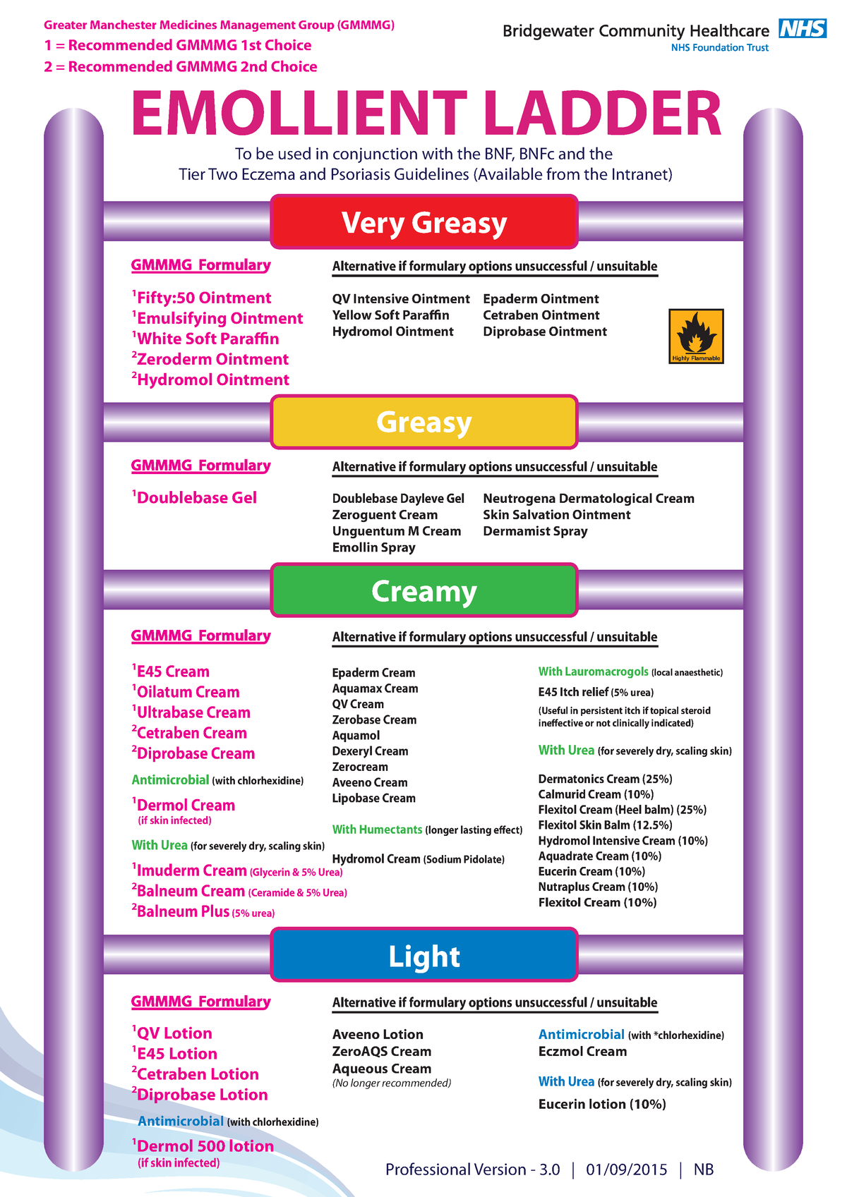 Emollient Ladder