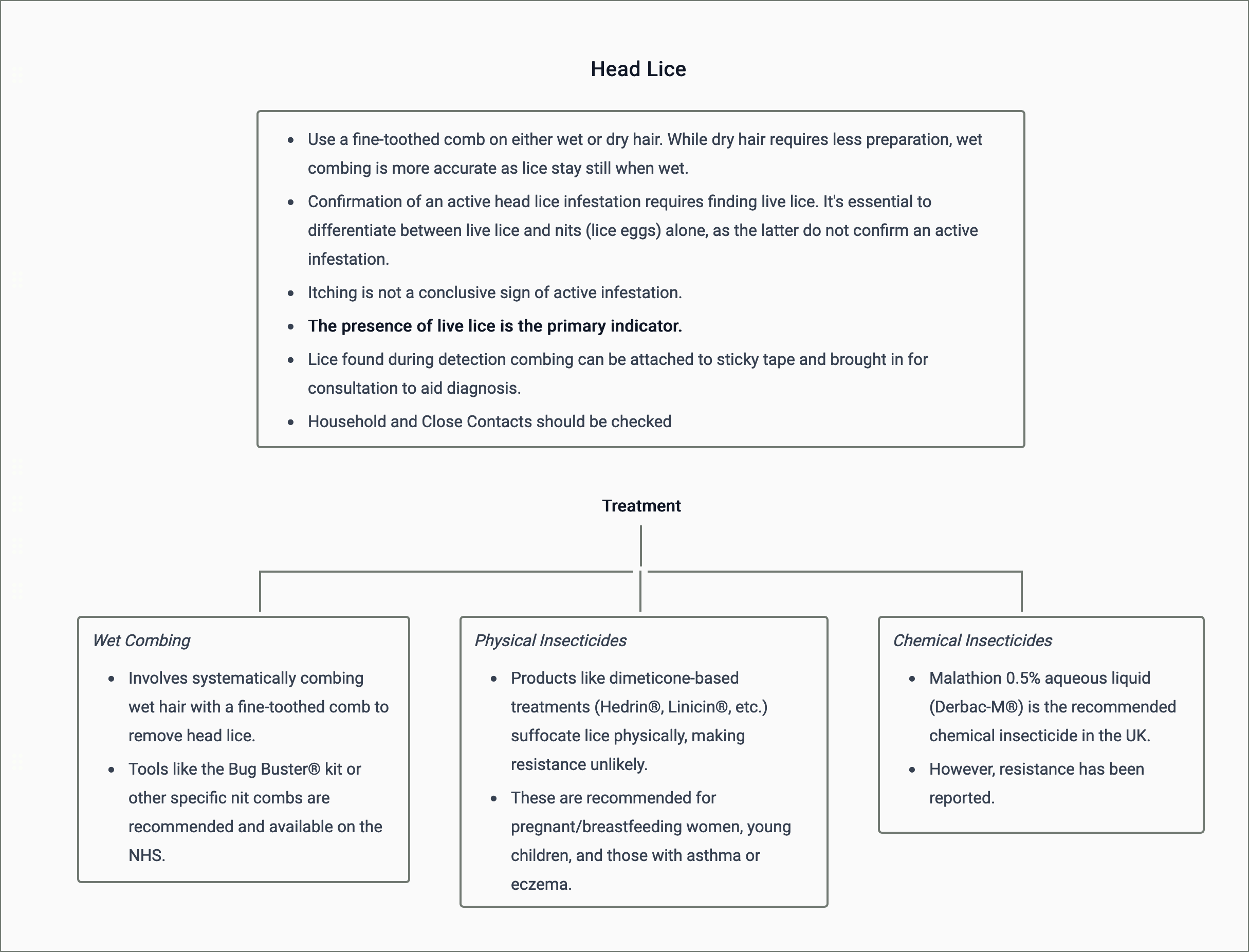 Head Lice - Management