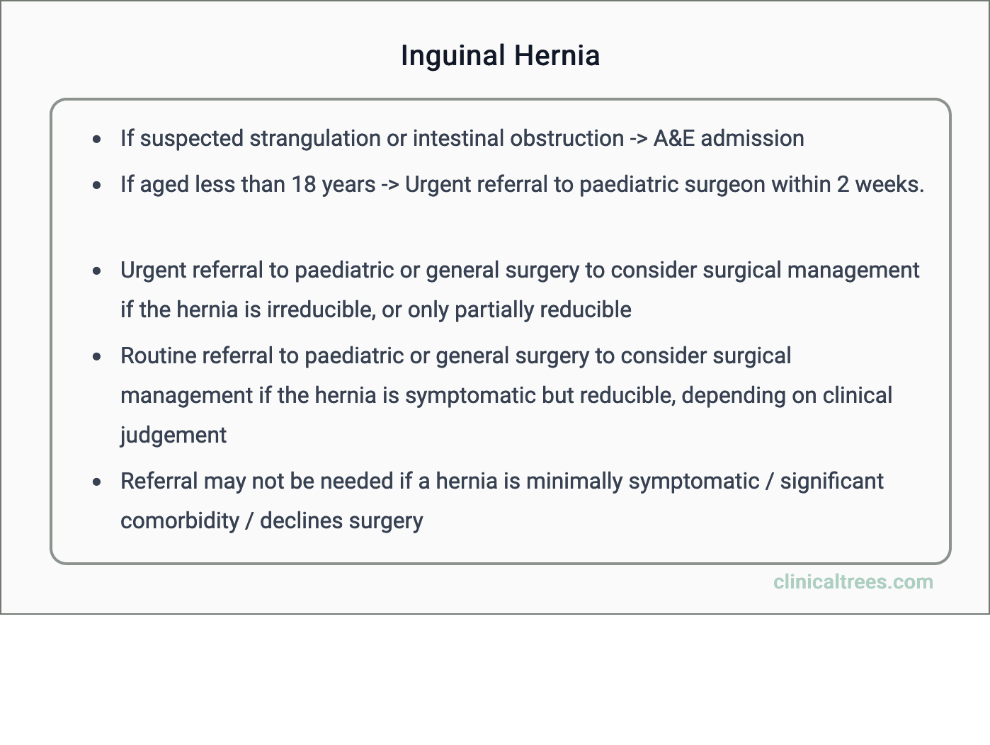 Inguinal Hernia - Management