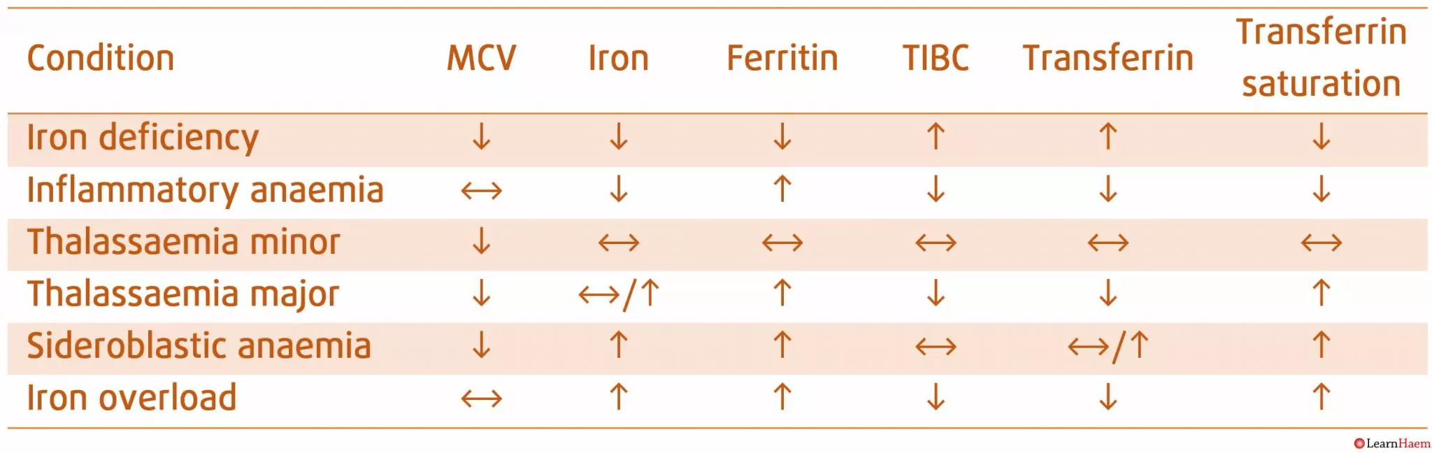 Iron Panel Interpretation