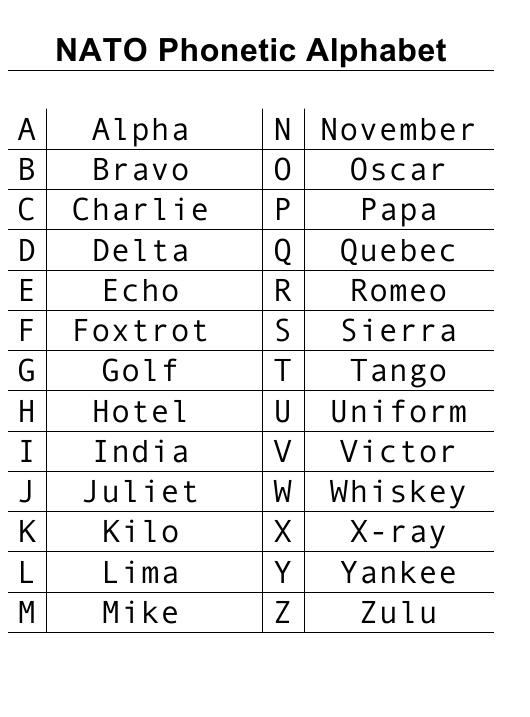 NATO Phonetic Alphabet
