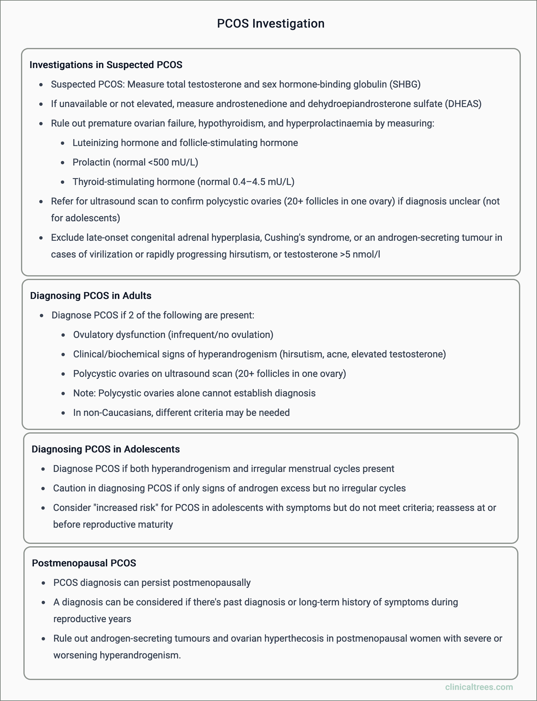 Polycystic Ovarian Syndrome - Investigation and Diagnosis
