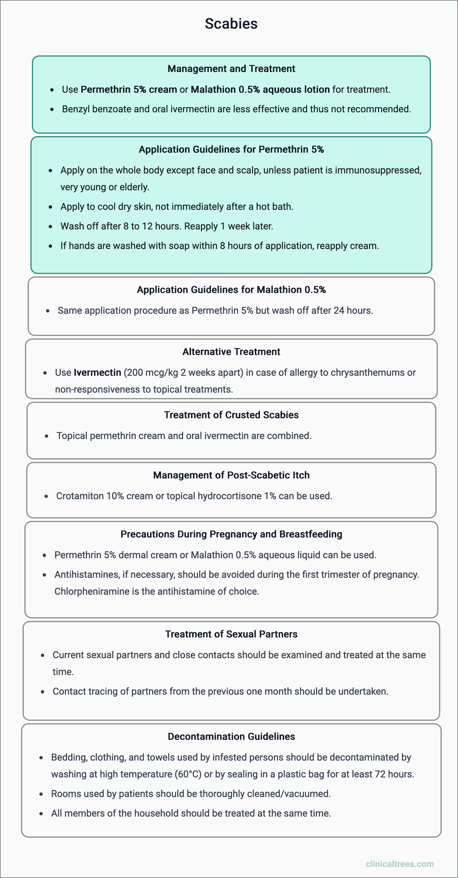 Scabies - Management