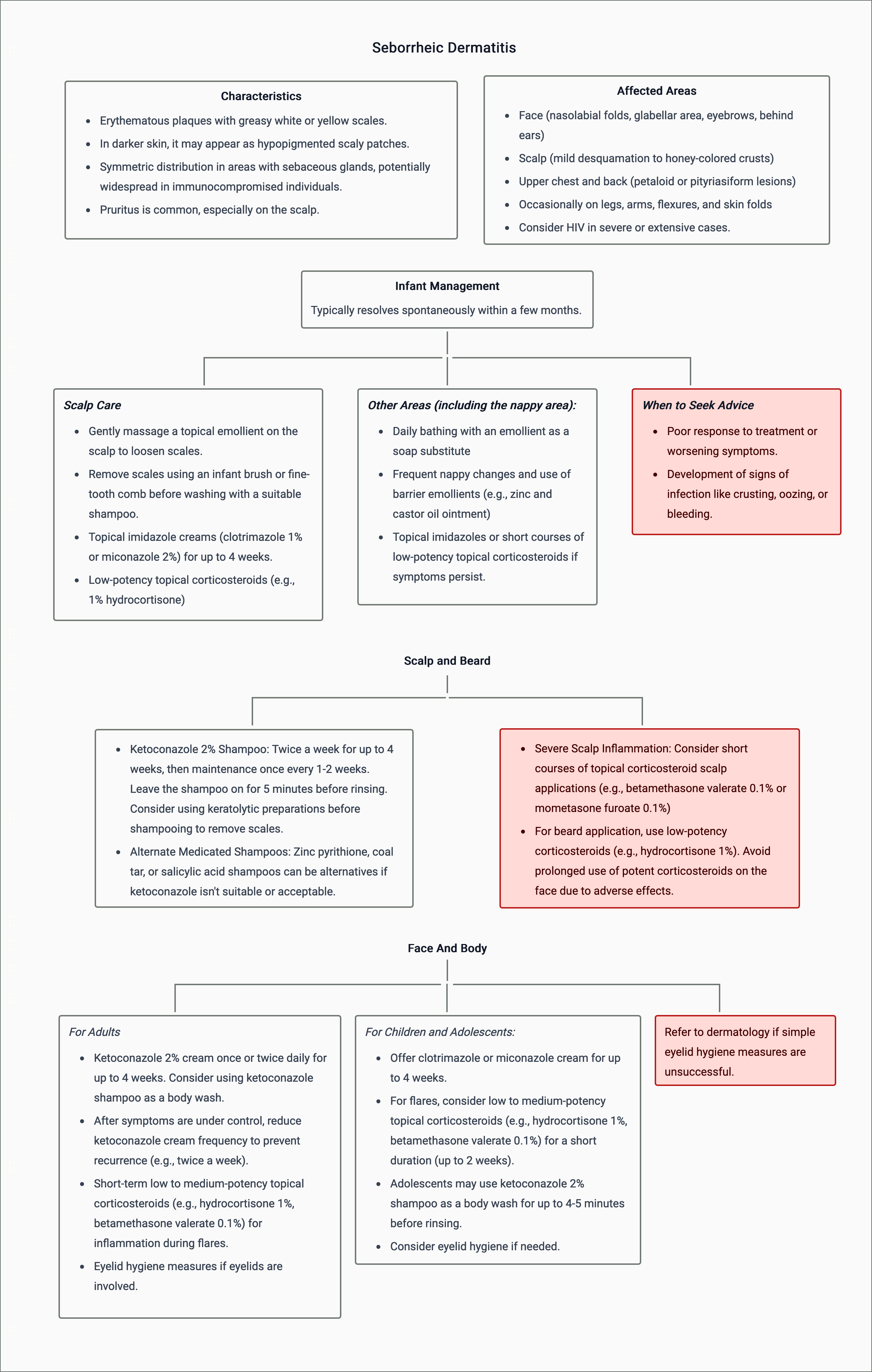 Seborrheic Dermatitis