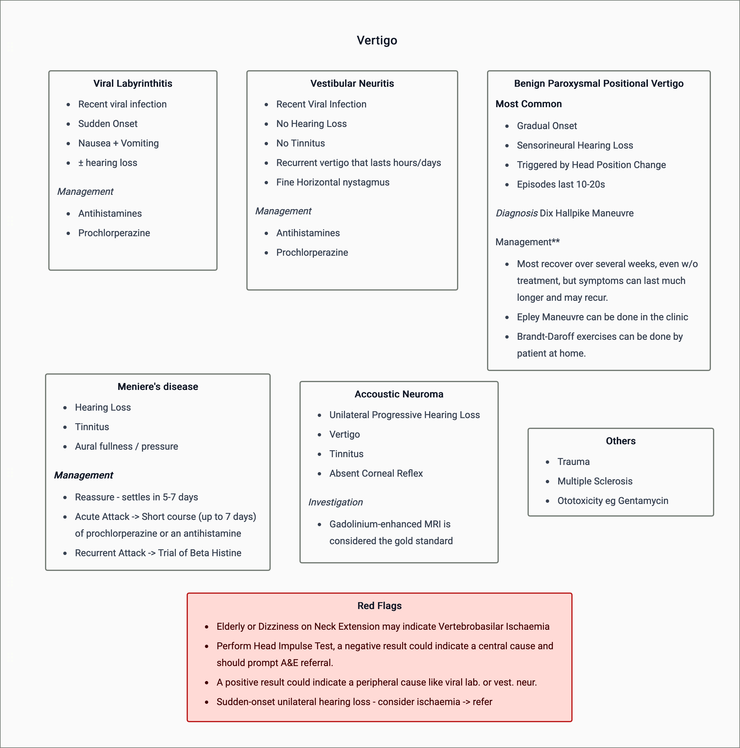 Vertigo & Hearing Loss - Common Causes And Management